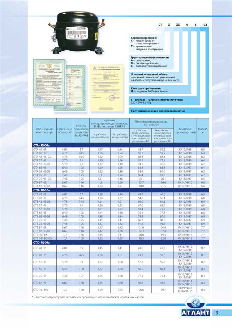 Какую инструкцию использовать для заправки инверторного холодильника?