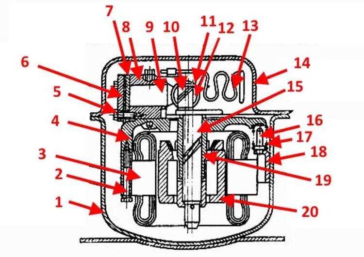 Принцип работы компрессора