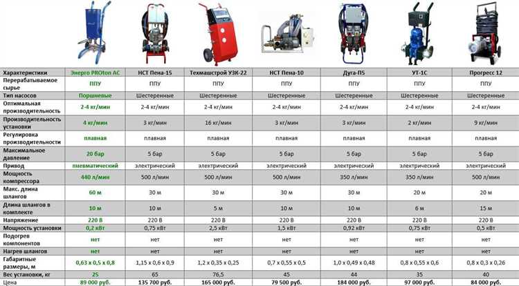 Недостаточная смазка или неправильный выбор смазочного материала