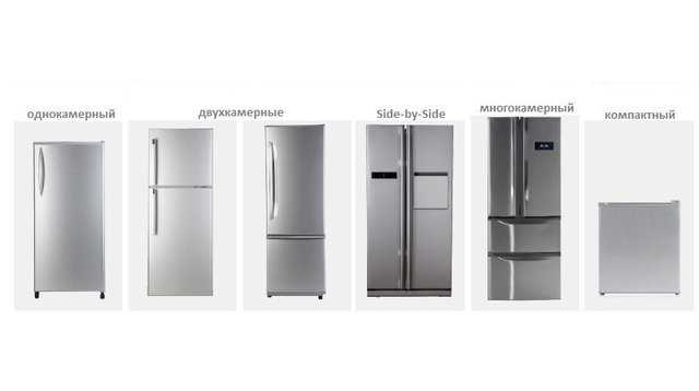 Преимущество для экономии энергии