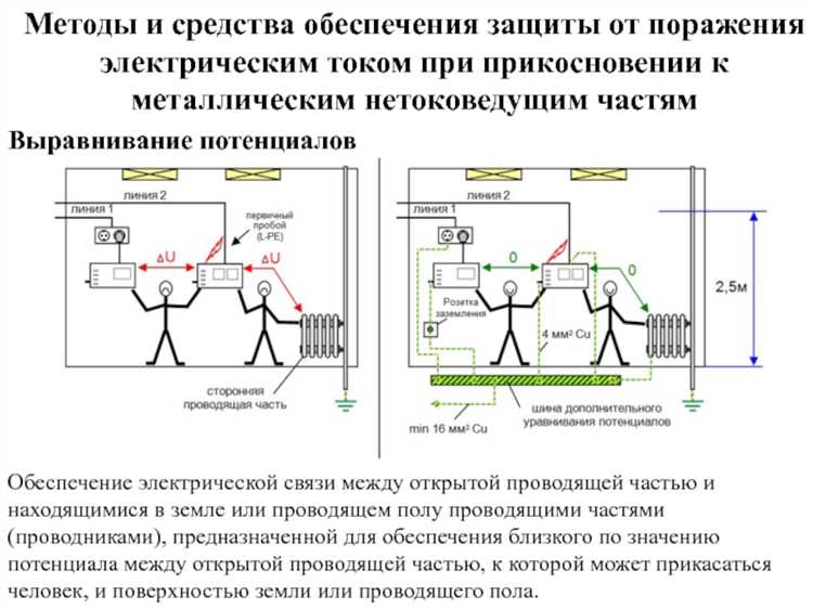 Проверьте заземление