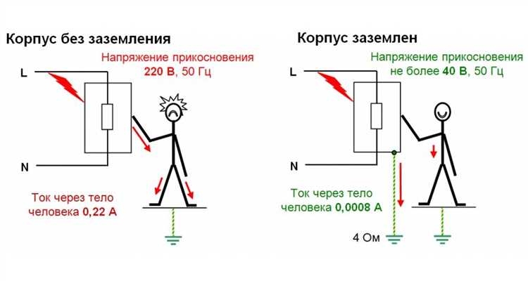 Что происходит, когда вы касаетесь металлических частей холодильника - почему ощущается ток и как это повлияет на ваше здоровье? Ощущается ток при касании к металлическим частям холодильника
