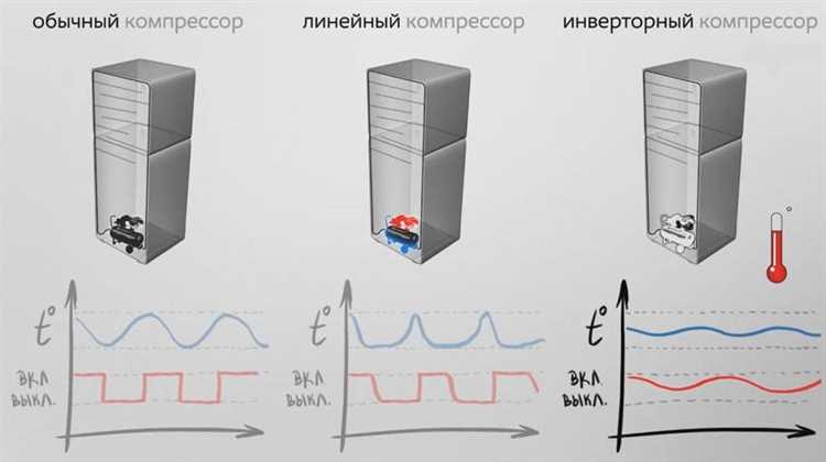 Плавная регулировка скорости вращения