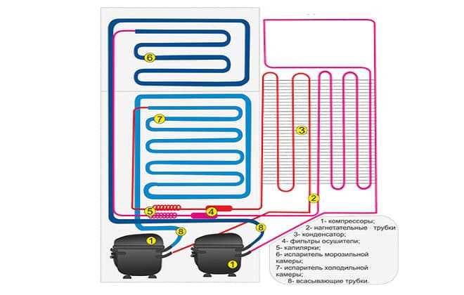 Плюсы однокомпрессорных холодильников