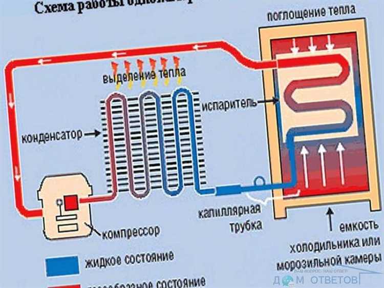 Неправильная температура холодильника