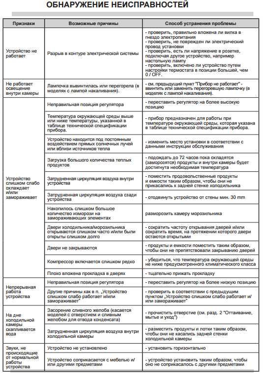 2. Загрязнение испарителя