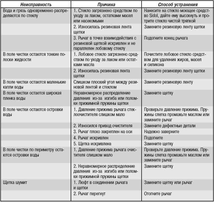 1. Проверьте уровень холодильника