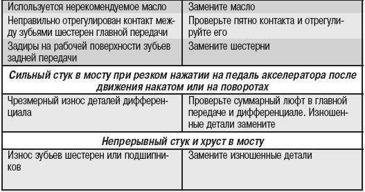Почему стучит холодильник: поиск причин и методы устранения стука
