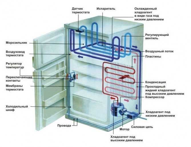2. Плохая упаковка продуктов