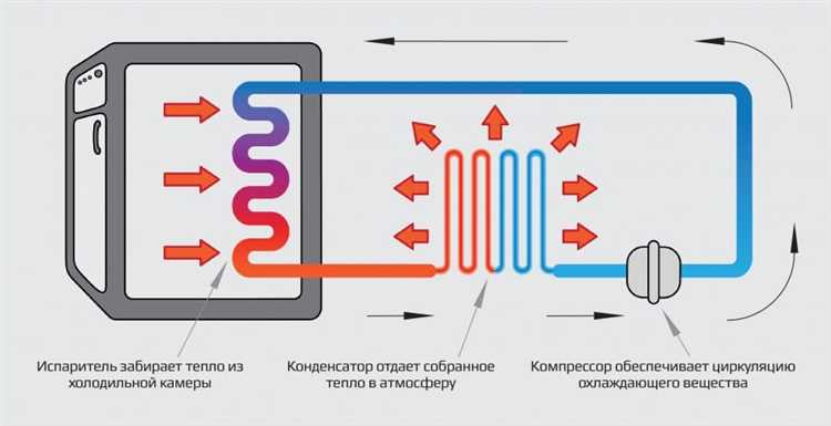 Как работает холодильный эффект?
