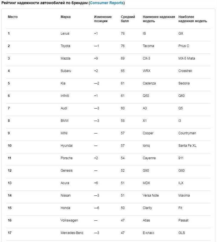 Рейтинг холодильников: обзор 20-ки лучших моделей