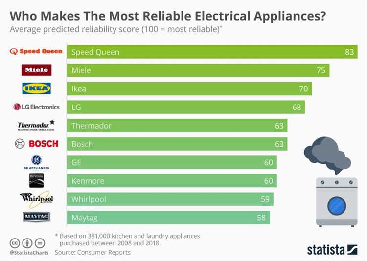 Возможности и особенности самых популярных моделей