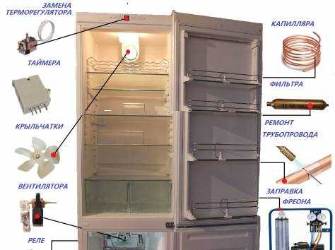 Ремонт холодильника indesit: как найти и устранить типичные неисправности