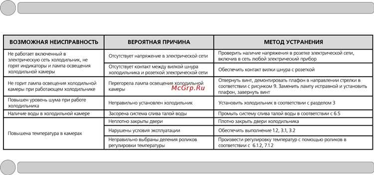 Проверьте датчик температуры