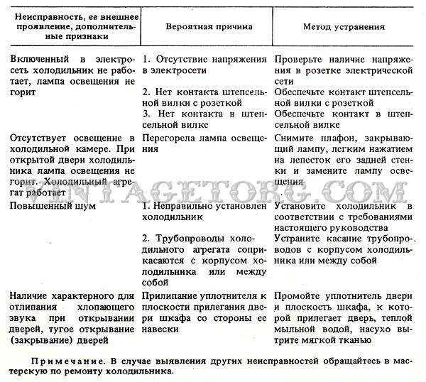 Проверьте термодатчик