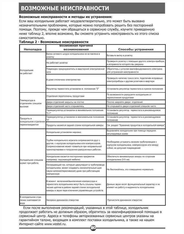 Ремонт холодильников Атлант - избавляемся от распространенных неполадок и восстанавливаем функциональность Ремонт холодильников атлант: распространенные неполадки и способы их устранения
