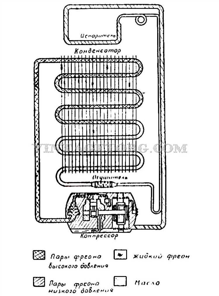 Опытные мастера по ремонту холодильников