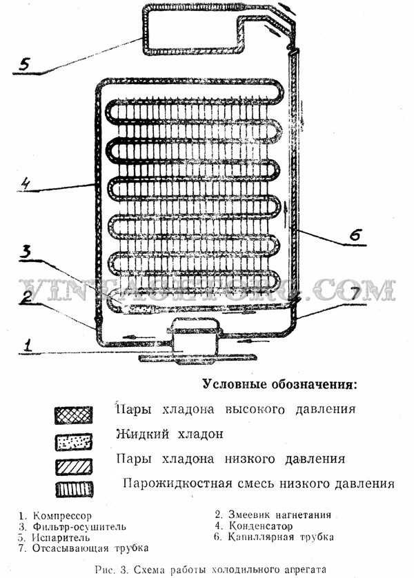 Сколько меди содержится внутри холодильника и в каких компонентах она присутствует Сколько меди в холодильнике и в каких деталях