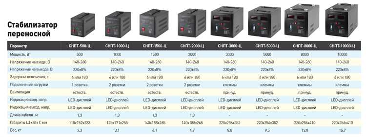 Как выбрать подходящий стабилизатор напряжения для холодильника?
