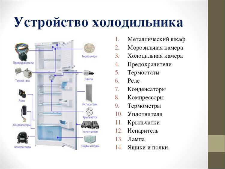 Цикл компрессии