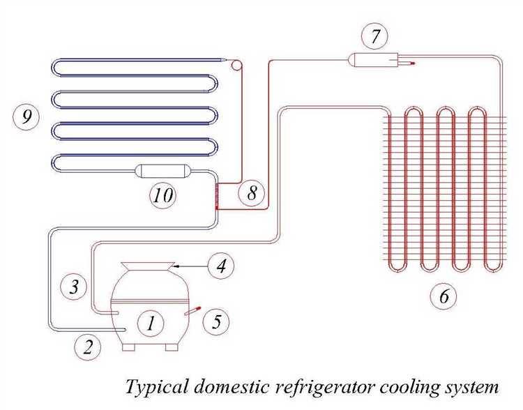 Основные функции холодильника