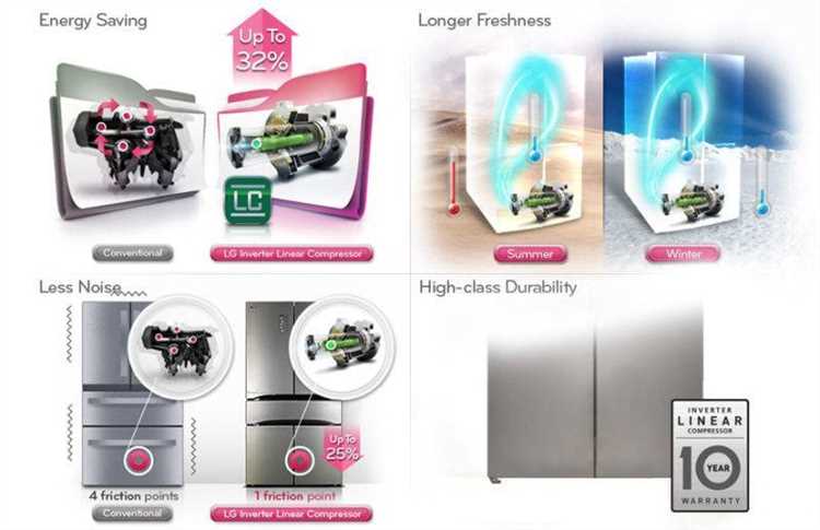 2. Точный контроль температуры