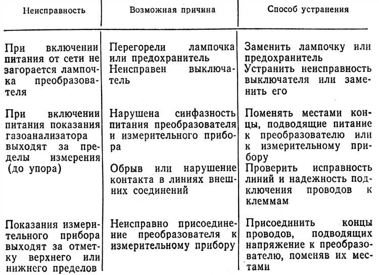 Раздел 1: Проблемы с электропитанием