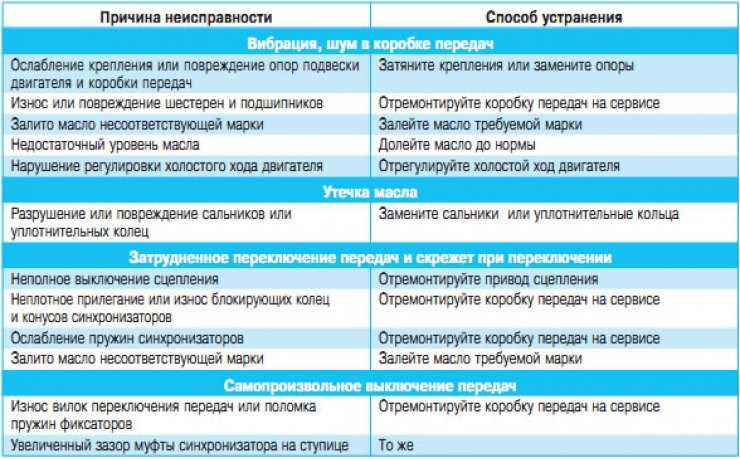 Сбой программного обеспечения