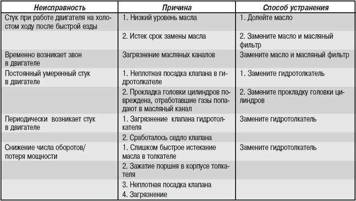 1. Проблемы с питанием