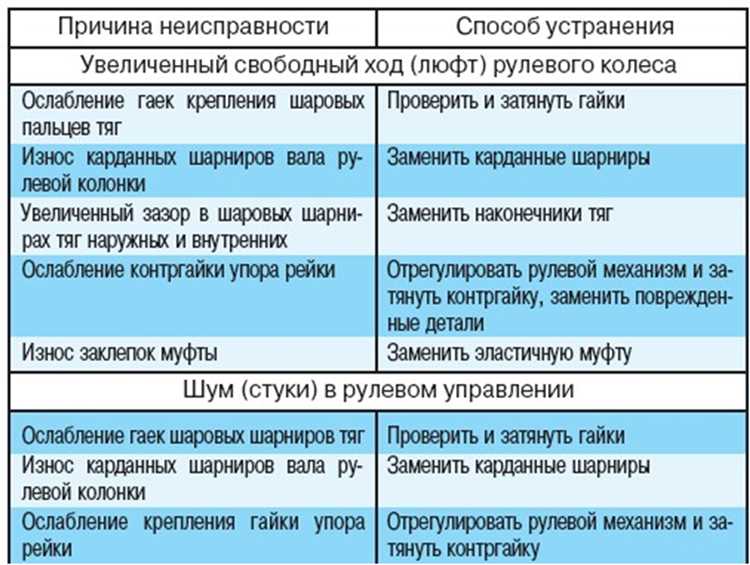 2. Сломанный нагревательный элемент