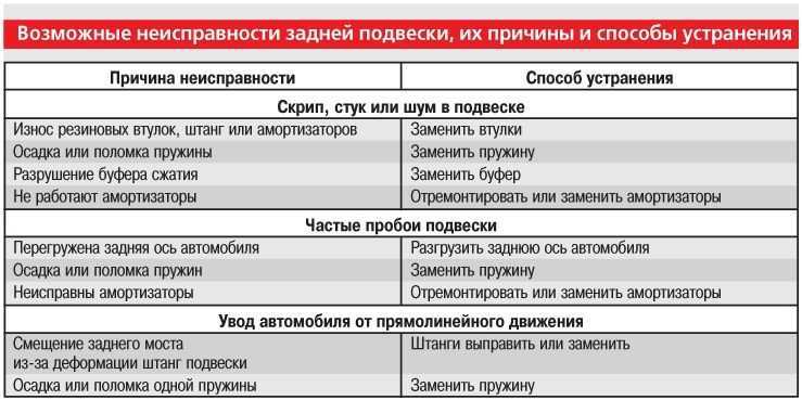 Возможные неисправности