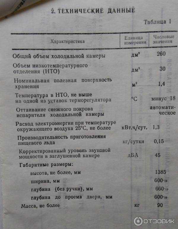 Холодильники зил: история бренда + секрет долгожительства