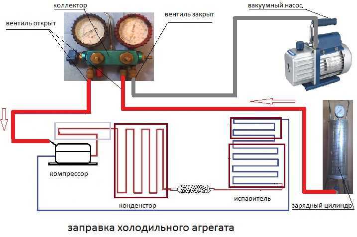 Заправка холодильника фреоном в домашних условиях: алгоритм проведения работ